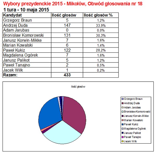 1wybory2015 (88 kB)